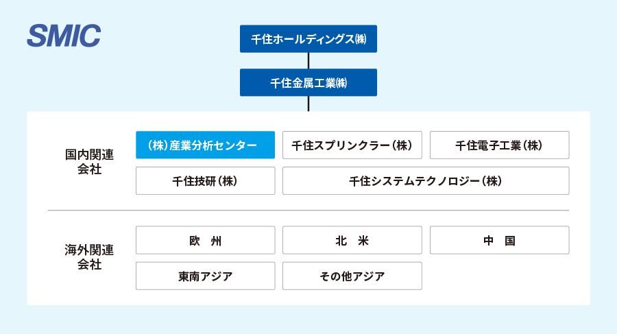 SMICグループ